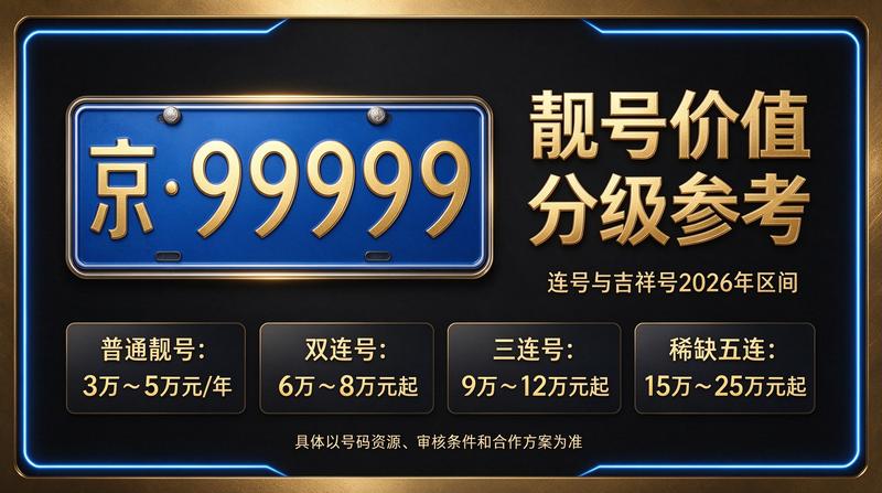 2026年北京车指标转让服务场景